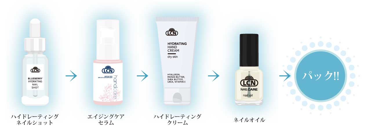 極上保湿ケア