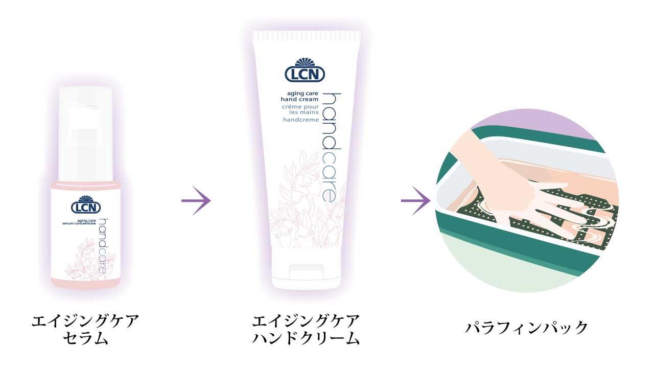浸透パックケア